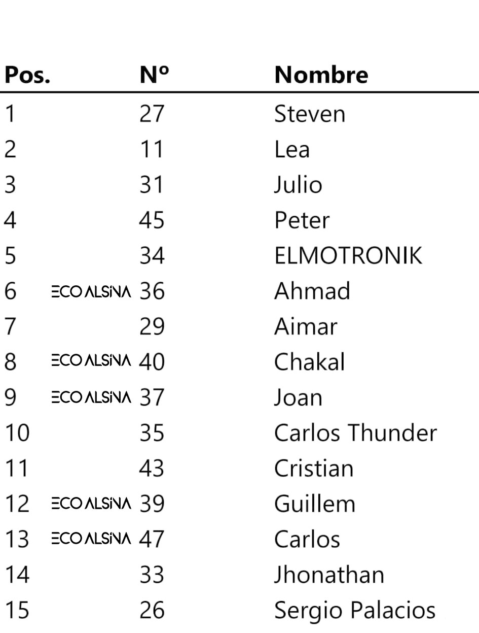 Carrera Final